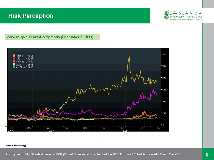 Risk Perception Sovereign 5 Year CDS Spreads (December 2, 2011) Source: Bloomberg Among the