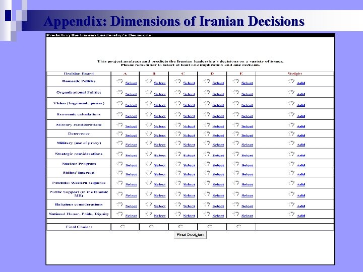 Appendix: Dimensions of Iranian Decisions 