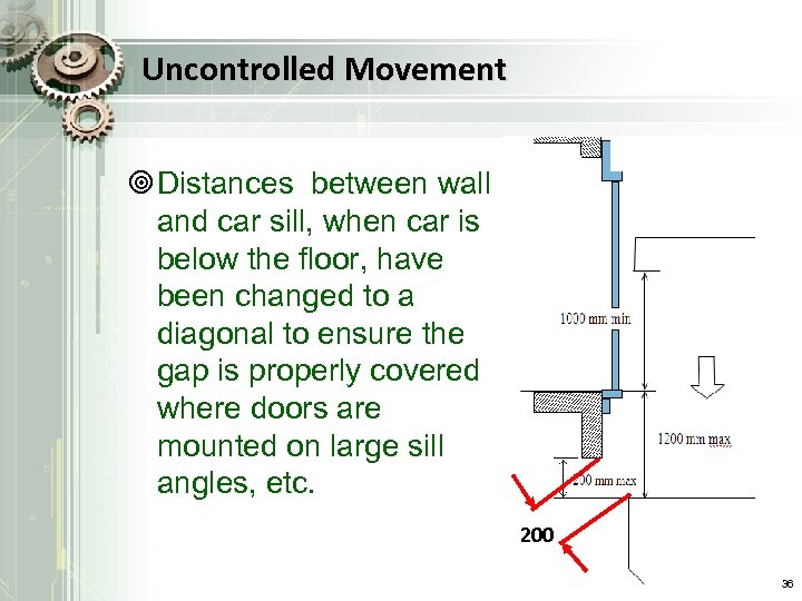 Uncontrolled Movement ¥ Distances between wall and car sill, when car is below the