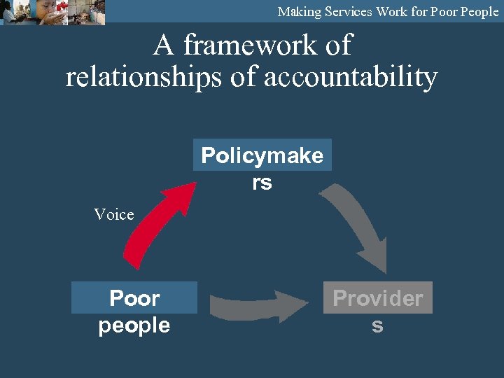 Making Services Work for Poor People A framework of relationships of accountability Policymake rs