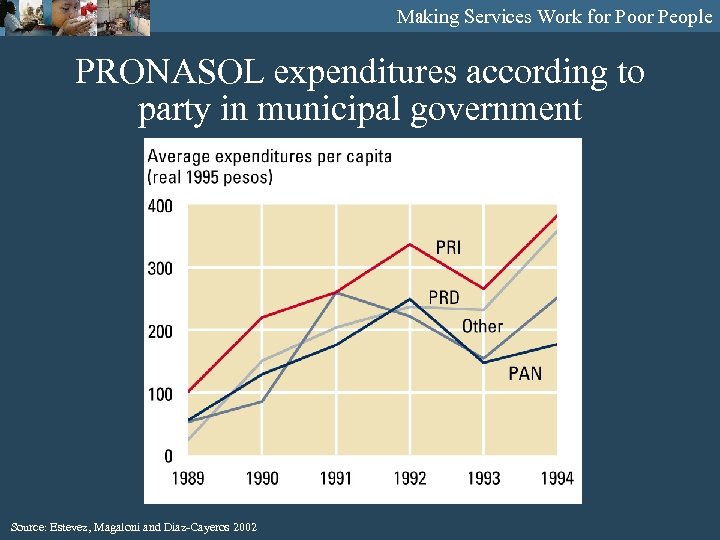 Making Services Work for Poor People PRONASOL expenditures according to party in municipal government