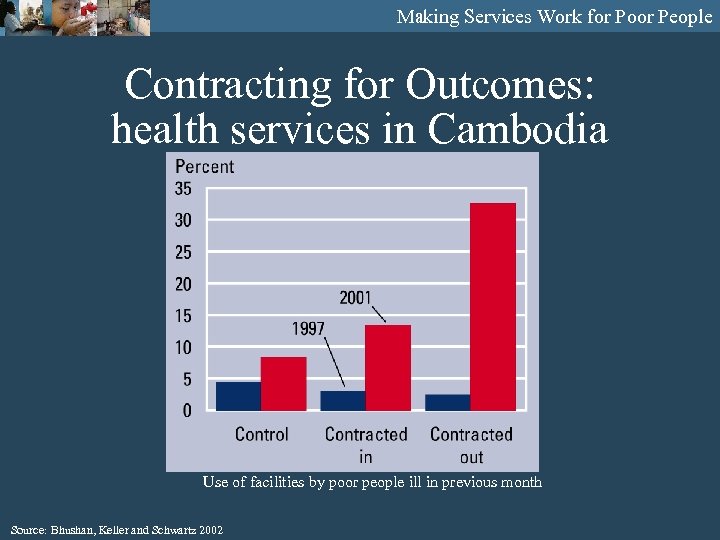 Making Services Work for Poor People Contracting for Outcomes: health services in Cambodia Use