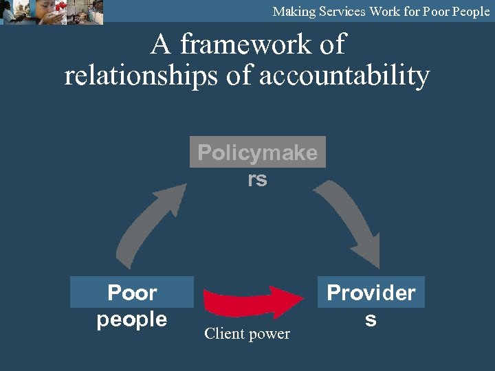 Making Services Work for Poor People A framework of relationships of accountability Policymake rs