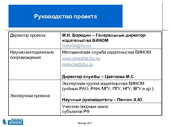 Руководство проекта Директор проекта М. Н. Бородин – Генеральный директор издательства БИНОМ borodin@lbz. ru