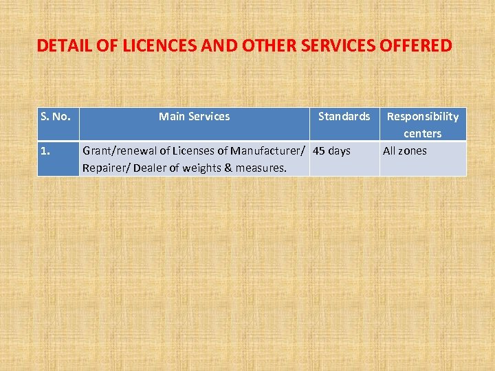 DETAIL OF LICENCES AND OTHER SERVICES OFFERED S. No. 1. Main Services Standards Grant/renewal