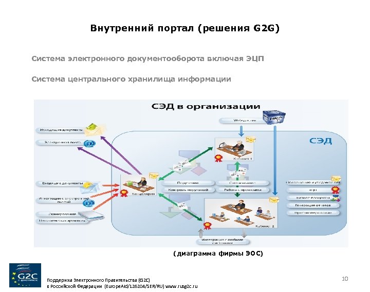 Система портал поставщиков