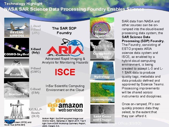 Technology Highlight NASA SAR Science Data Processing Foundry Enables Science L-Band P-Band (JPL) UAVSAR/