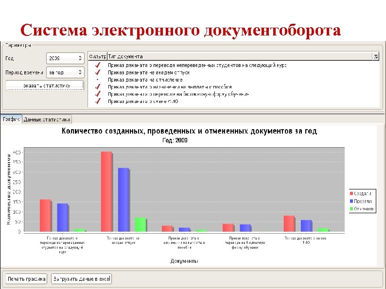 Система электронного документоборота Электронные документы в УИС могут иметь жестко определенные маршруты прохождения между