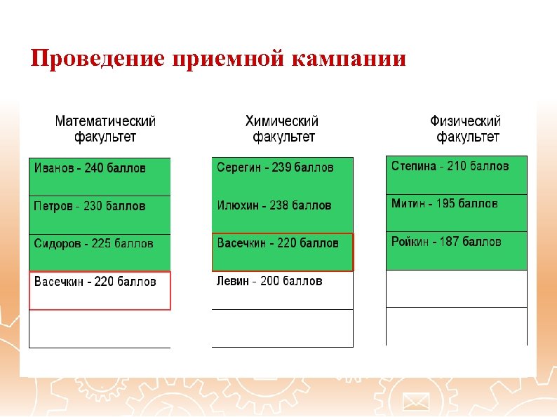 Проведение приемной кампании Управление проведением приемной кампании — настройка специальностей для поступления, прием заявлений,