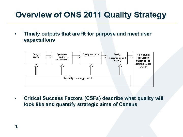 Overview of ONS 2011 Quality Strategy • Timely outputs that are fit for purpose