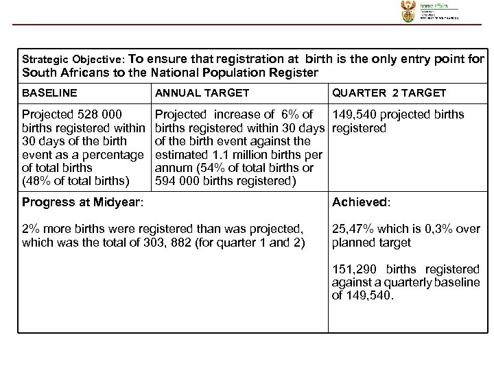 Strategic Objective: To ensure that registration at birth is the only entry point for