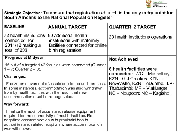 Strategic Objective: To ensure that registration at birth is the only entry point for