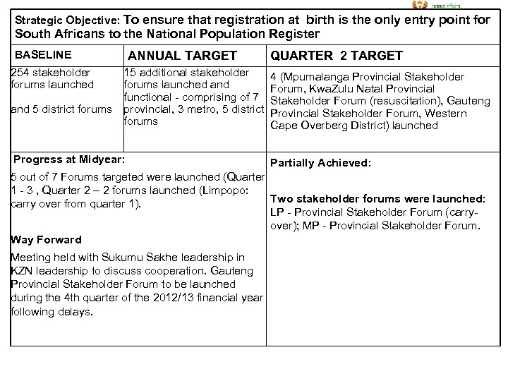 Strategic Objective: To ensure that registration at birth is the only entry point for