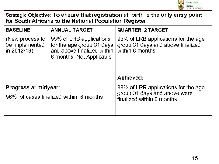 Strategic Objective: To ensure that registration at birth is the only entry point for