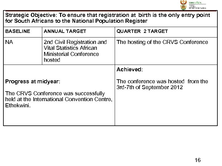 Strategic Objective: To ensure that registration at birth is the only entry point for