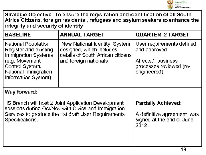 Strategic Objective: To ensure the registration and identification of all South Africa Citizens, foreign