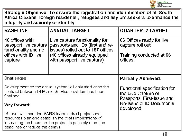 Strategic Objective: To ensure the registration and identification of all South Africa Citizens, foreign