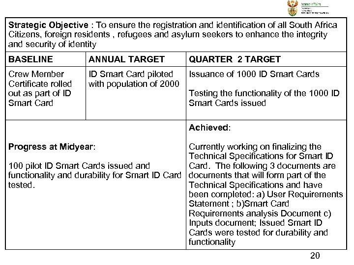 Strategic Objective : To ensure the registration and identification of all South Africa Citizens,