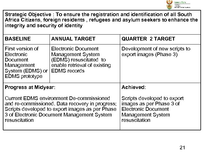 Strategic Objective : To ensure the registration and identification of all South Africa Citizens,