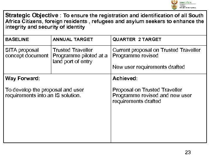 Strategic Objective : To ensure the registration and identification of all South Africa Citizens,