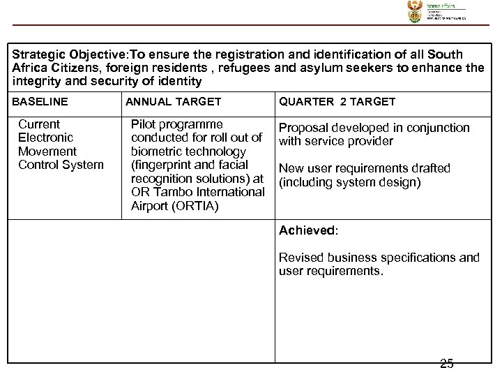 Strategic Objective: To ensure the registration and identification of all South Africa Citizens, foreign