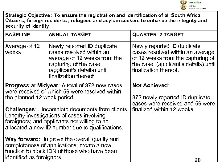 Strategic Objective : To ensure the registration and identification of all South Africa Citizens,