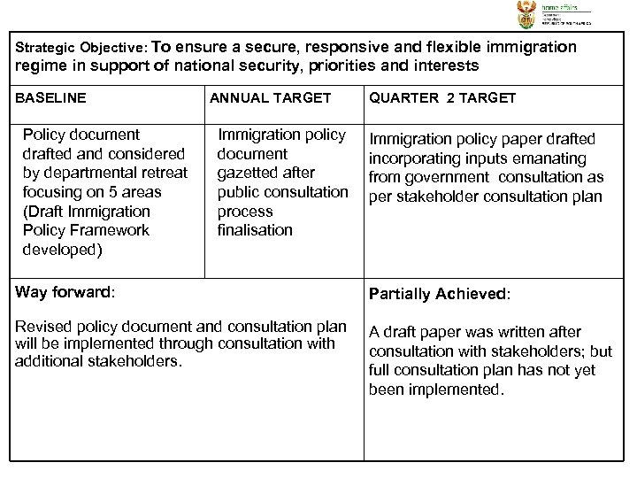 Strategic Objective: To ensure a secure, responsive and flexible immigration regime in support of