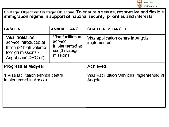 Strategic Objective: To ensure a secure, responsive and flexible immigration regime in support of