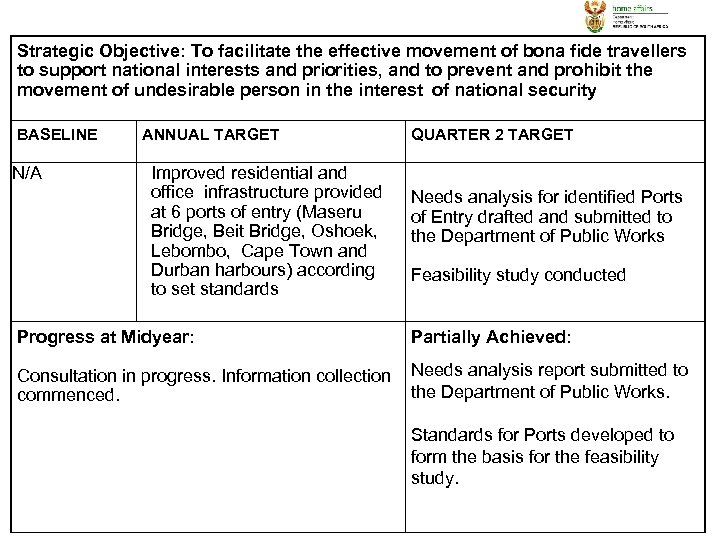 Strategic Objective: To facilitate the effective movement of bona fide travellers to support national