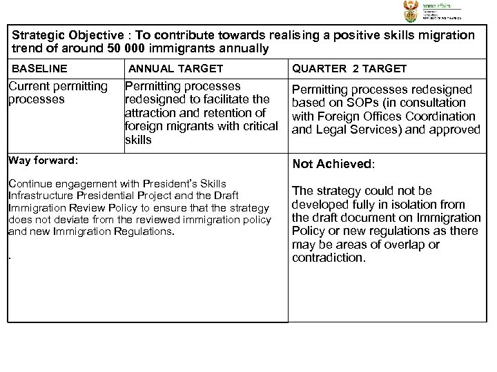 Strategic Objective : To contribute towards realising a positive skills migration trend of around