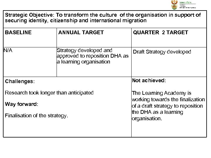 Strategic Objective: To transform the culture of the organisation in support of securing identity,
