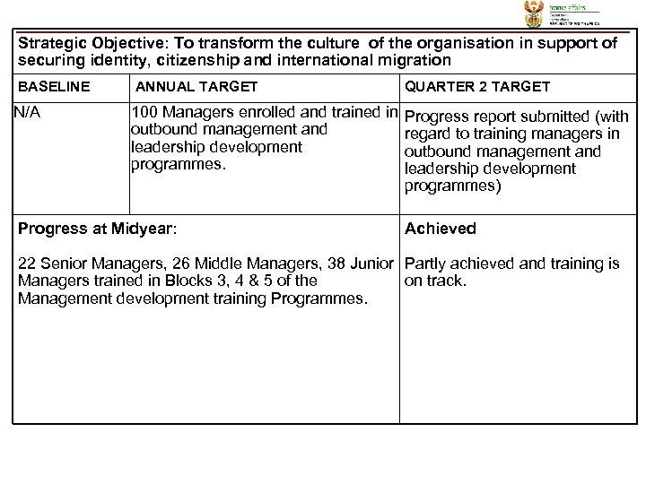 Strategic Objective: To transform the culture of the organisation in support of securing identity,