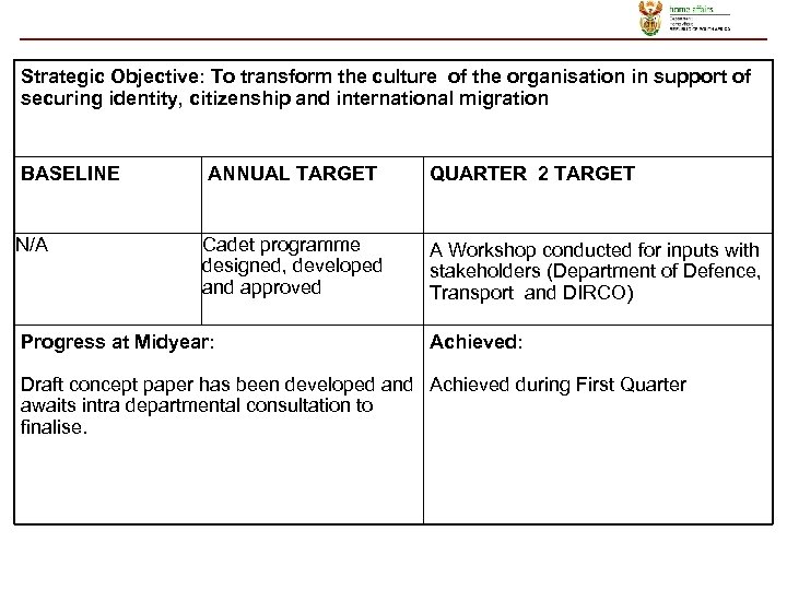 Strategic Objective: To transform the culture of the organisation in support of securing identity,