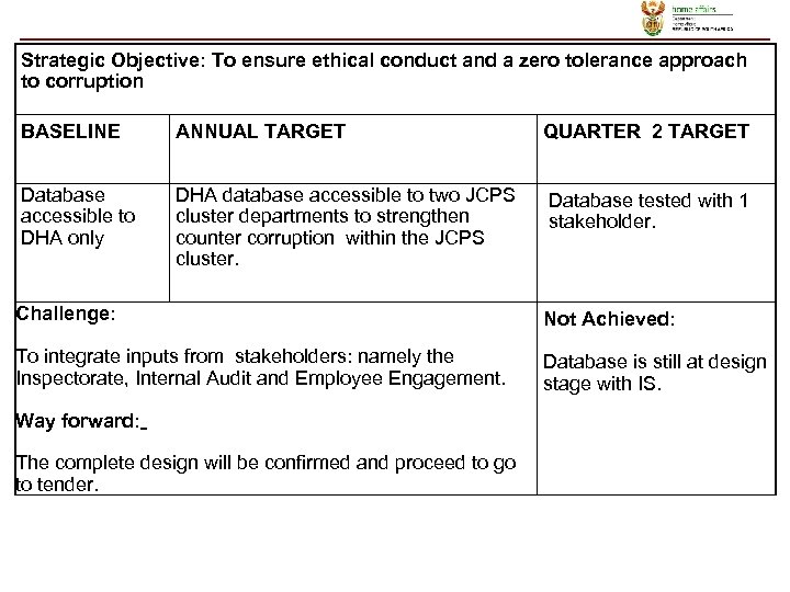 Strategic Objective: To ensure ethical conduct and a zero tolerance approach to corruption BASELINE