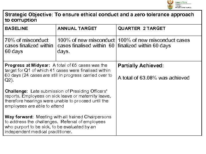 Strategic Objective: To ensure ethical conduct and a zero tolerance approach to corruption BASELINE