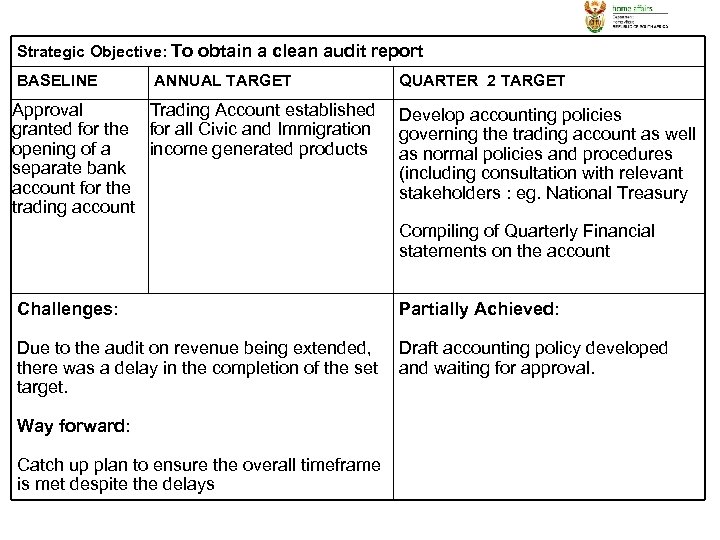 Strategic Objective: To obtain a clean audit report BASELINE ANNUAL TARGET Approval Trading Account