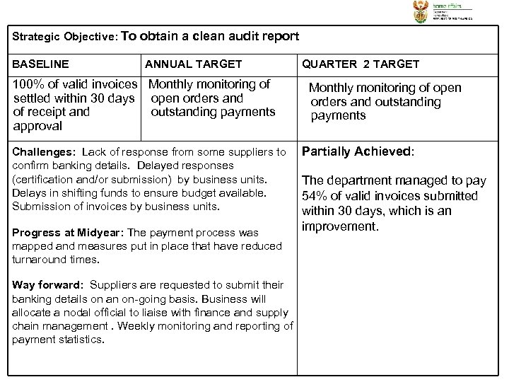 Strategic Objective: To obtain a clean audit report BASELINE ANNUAL TARGET 100% of valid