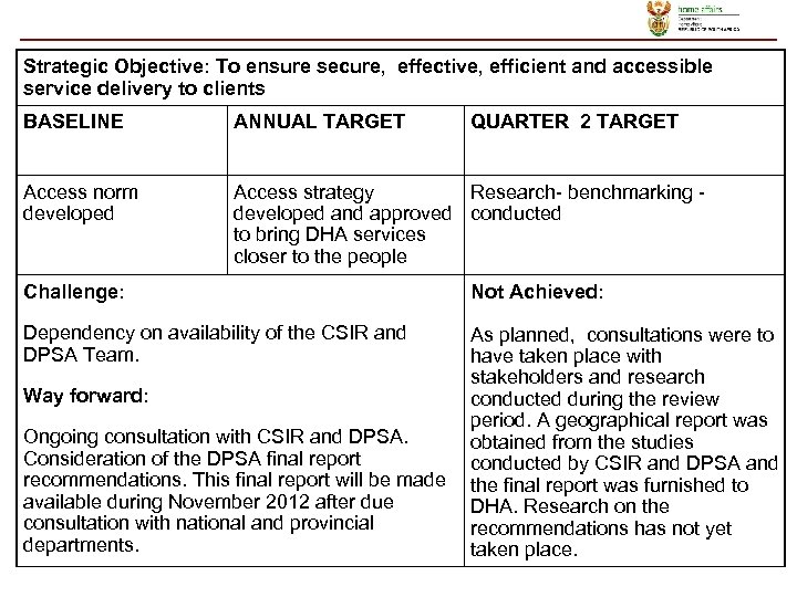 Strategic Objective: To ensure secure, effective, efficient and accessible service delivery to clients BASELINE