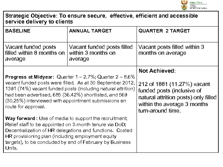 Strategic Objective: To ensure secure, effective, efficient and accessible service delivery to clients BASELINE