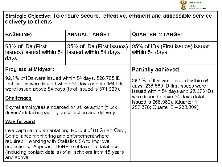 Strategic Objective: To ensure secure, effective, efficient and accessible service delivery to clients BASELINE)