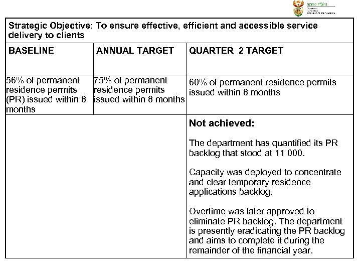 Strategic Objective: To ensure effective, efficient and accessible service delivery to clients BASELINE ANNUAL