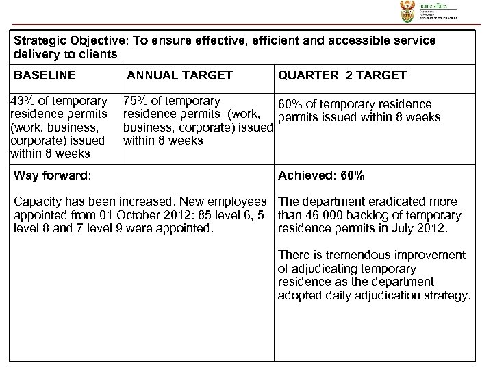 Strategic Objective: To ensure effective, efficient and accessible service delivery to clients BASELINE ANNUAL