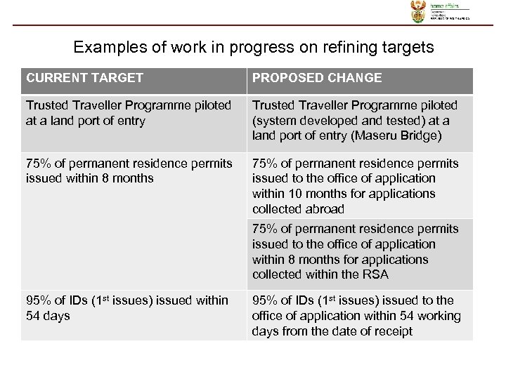 Examples of work in progress on refining targets CURRENT TARGET PROPOSED CHANGE Trusted Traveller