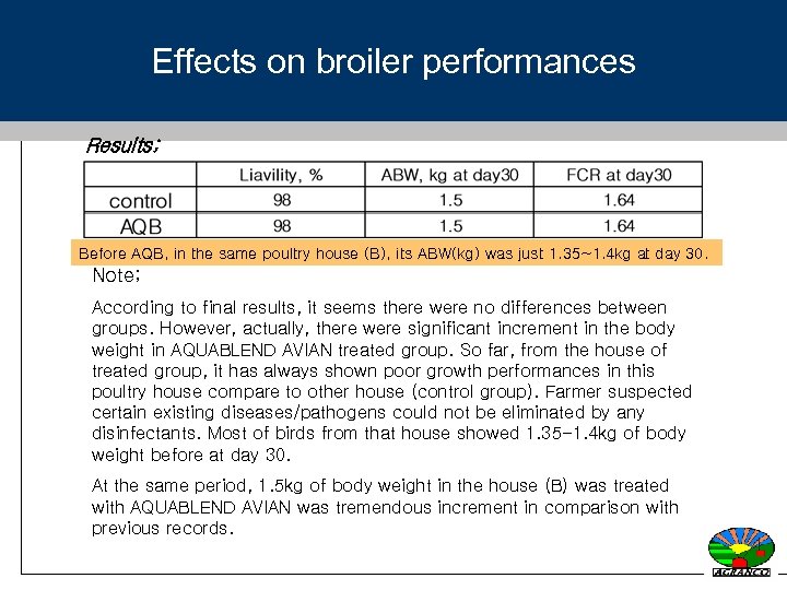 Effects on broiler performances Results; Before AQB, in the same poultry house (B), its