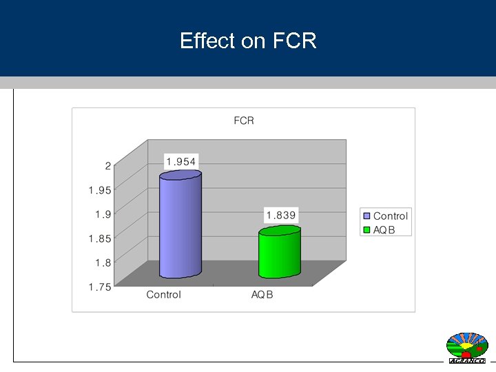 Effect on FCR 
