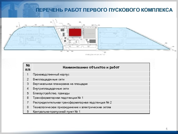 ПЕРЕЧЕНЬ РАБОТ ПЕРВОГО ПУСКОВОГО КОМПЛЕКСА № п/п Наименование объектов и работ 1 Производственный корпус
