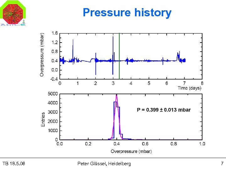 Pressure history TB 18. 5. 06 Peter Glässel, Heidelberg 7 