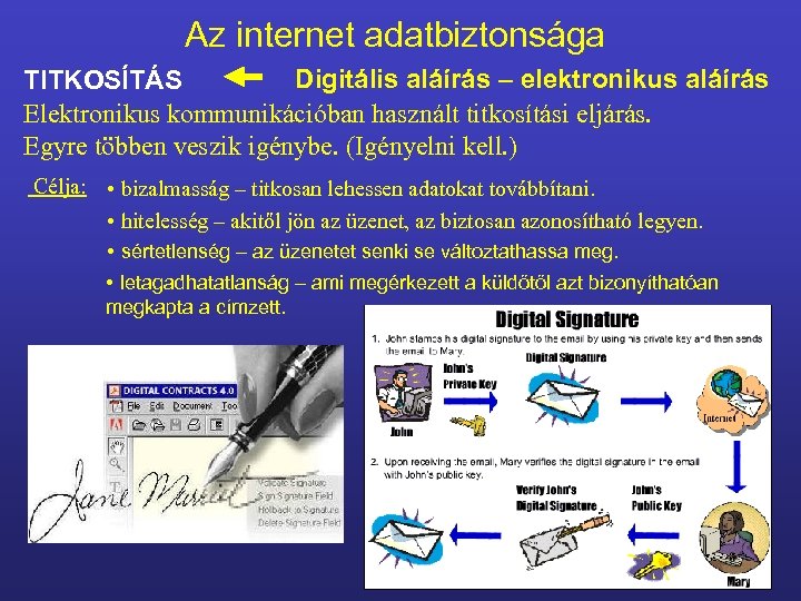 Az internet adatbiztonsága Digitális aláírás – elektronikus aláírás TITKOSÍTÁS Elektronikus kommunikációban használt titkosítási eljárás.