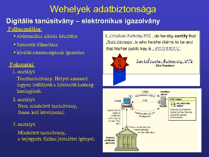 Wehelyek adatbiztonsága Digitális tanúsítvány – elektronikus igazolvány Felhasználása: • elektronikus aláírás készítése • üzenetek
