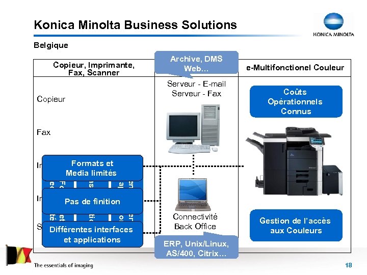 Konica Minolta Business Solutions Belgique Archive, DMS Reseau Web… Copieur, Imprimante, Fax, Scanner Serveur